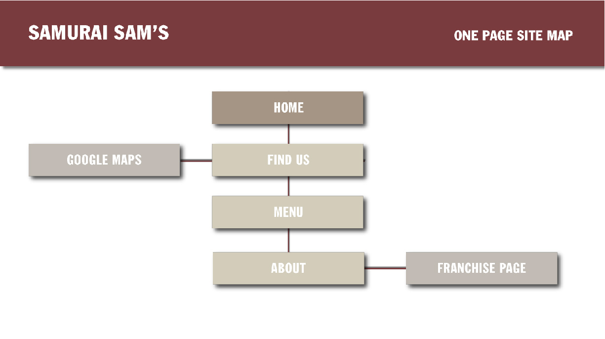 Sitemap